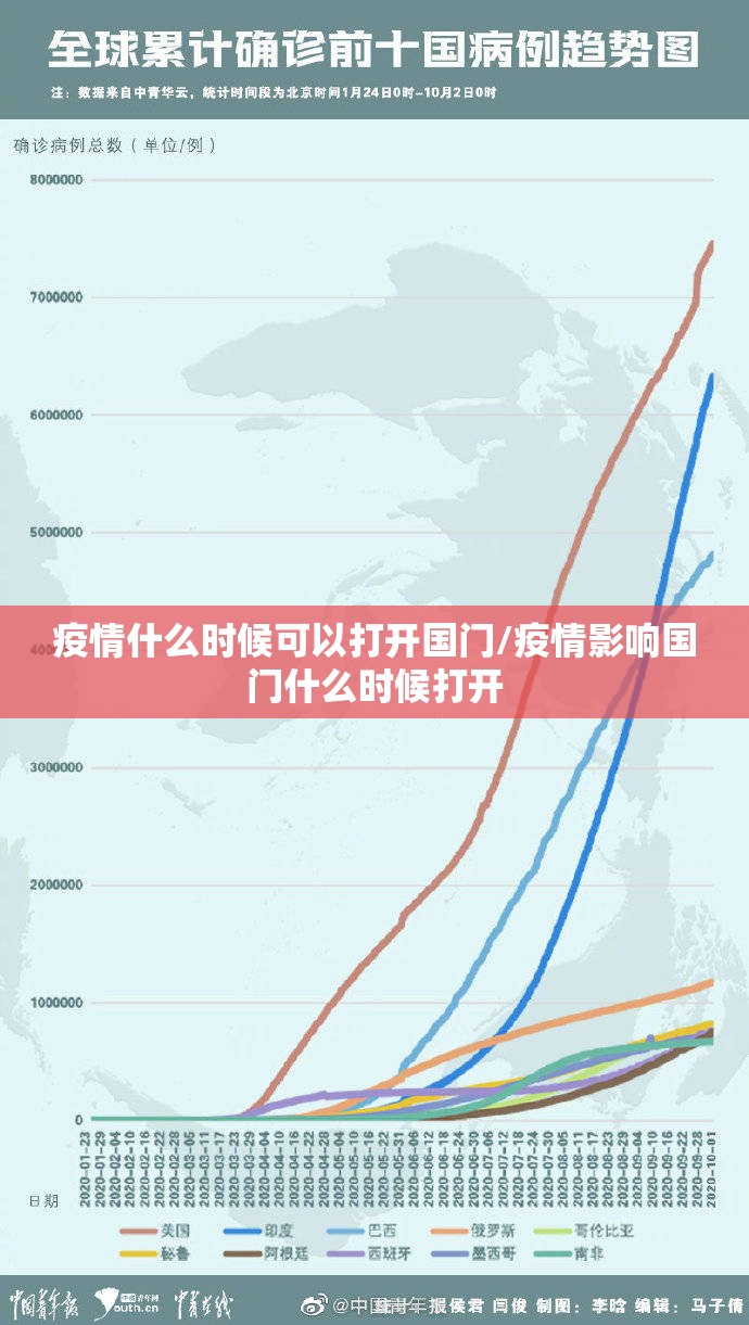 疫情什么时候可以打开国门/疫情影响国门什么时候打开