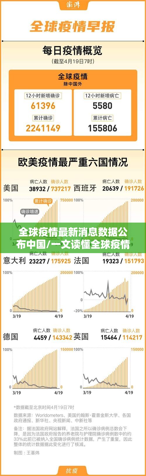 全球疫情最新消息数据公布中国/一文读懂全球疫情最新数据消息