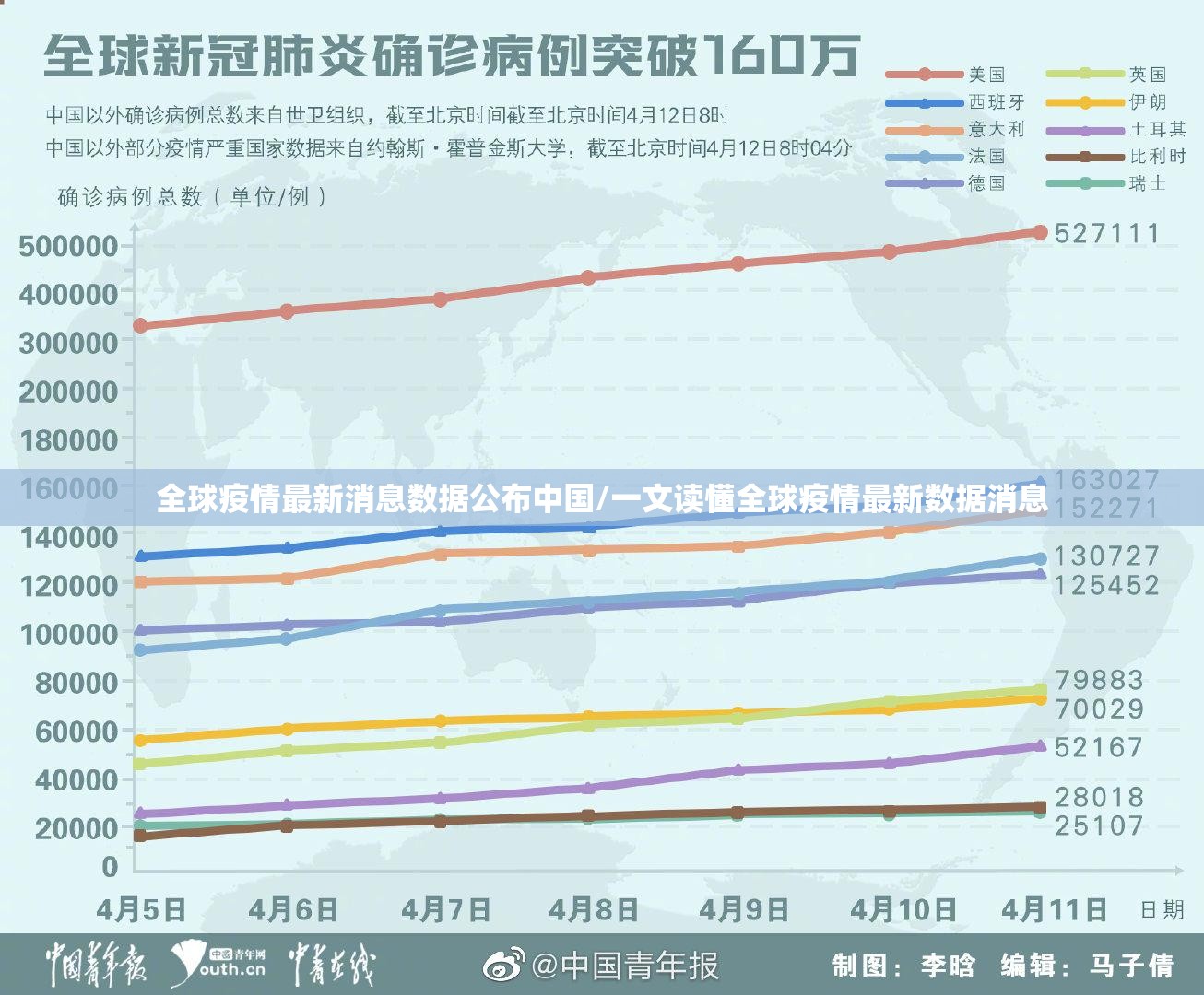 全球疫情最新消息数据公布中国/一文读懂全球疫情最新数据消息