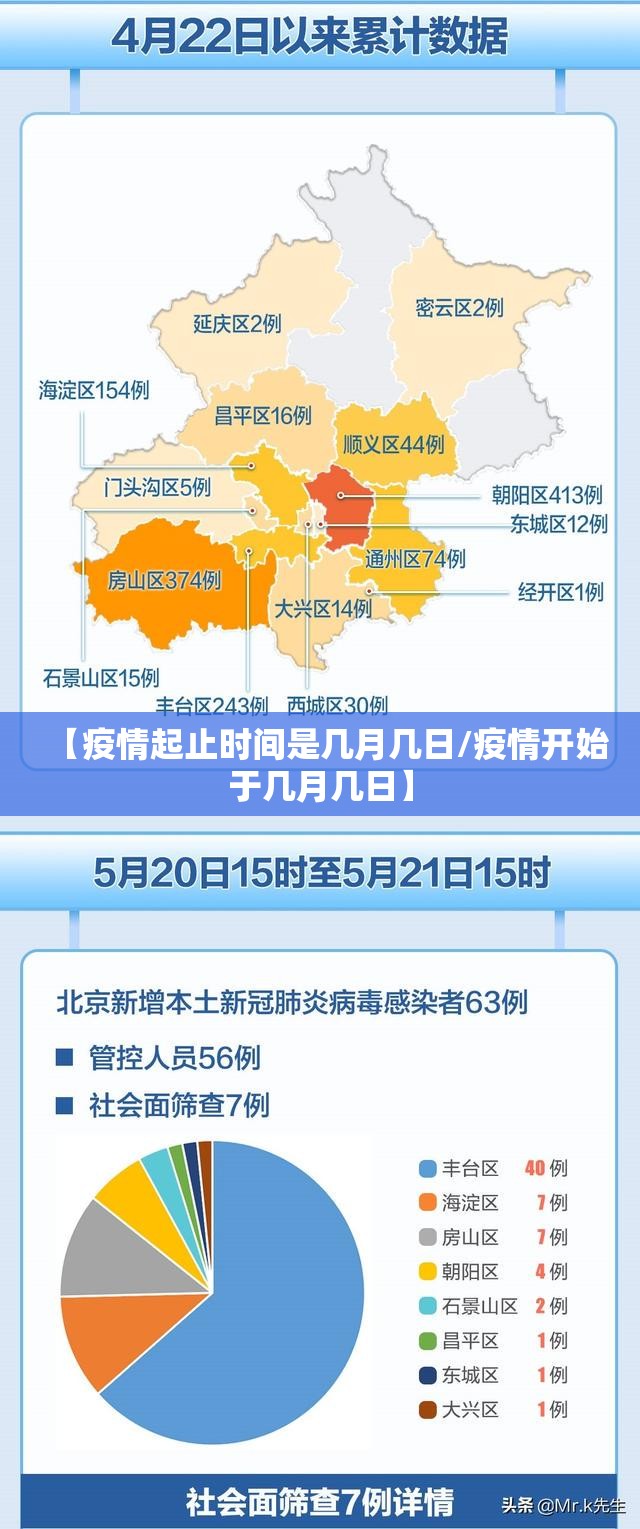 【疫情起止时间是几月几日/疫情开始于几月几日】