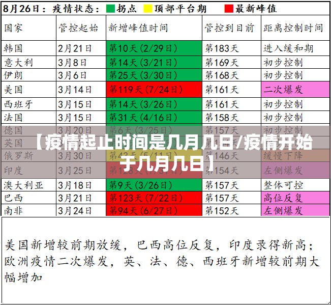 【疫情起止时间是几月几日/疫情开始于几月几日】