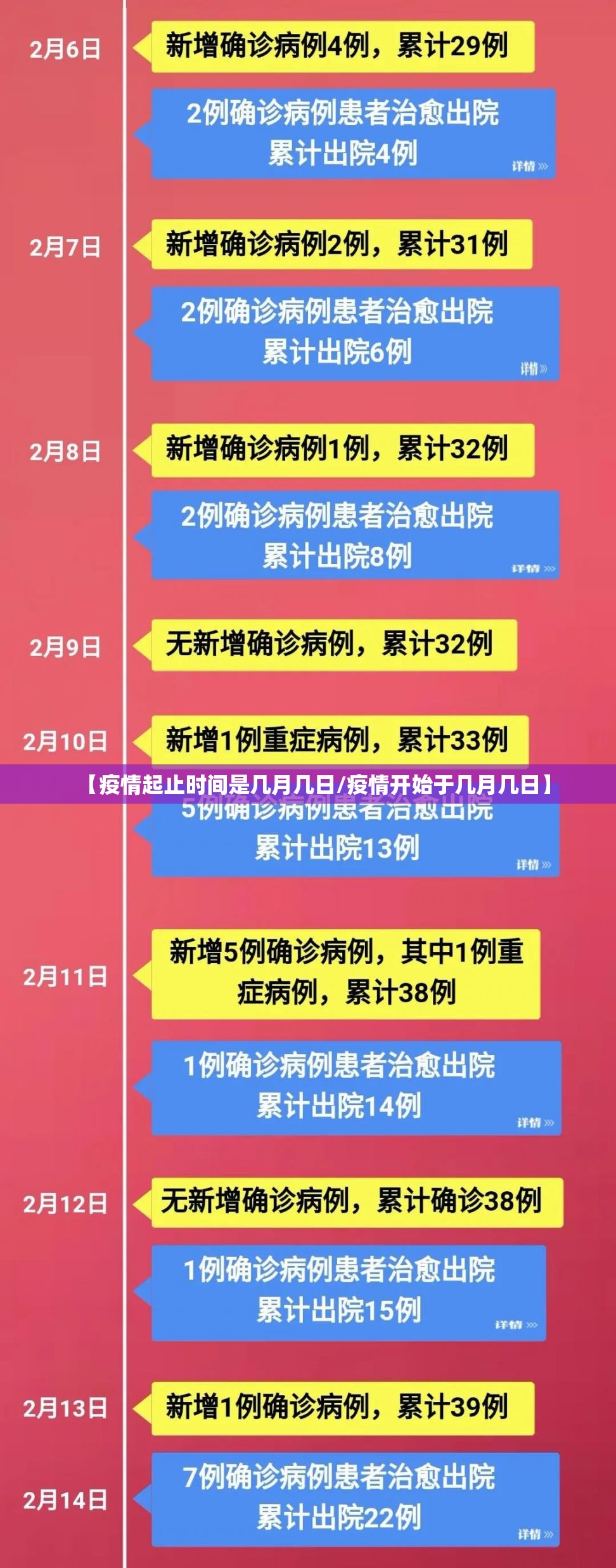 【疫情起止时间是几月几日/疫情开始于几月几日】