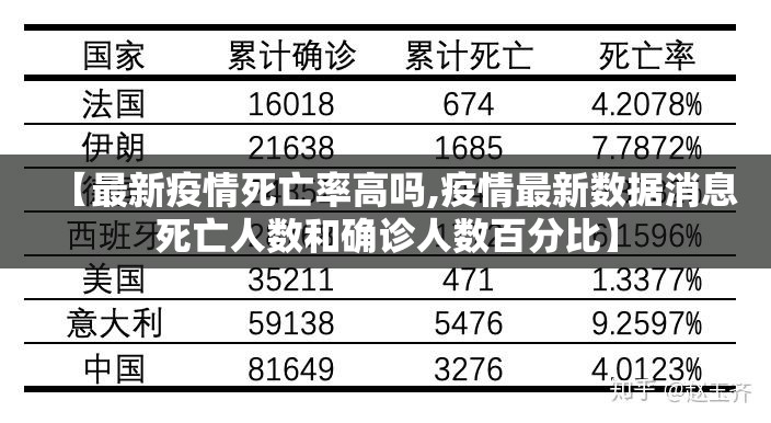 【最新疫情死亡率高吗,疫情最新数据消息死亡人数和确诊人数百分比】
