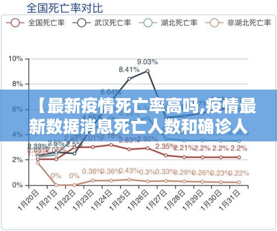 【最新疫情死亡率高吗,疫情最新数据消息死亡人数和确诊人数百分比】