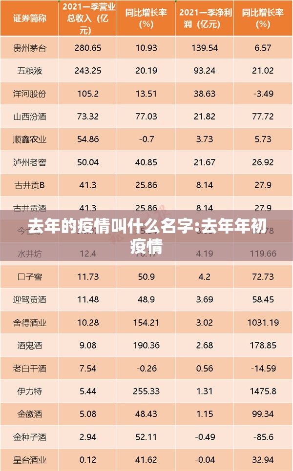 去年的疫情叫什么名字:去年年初疫情