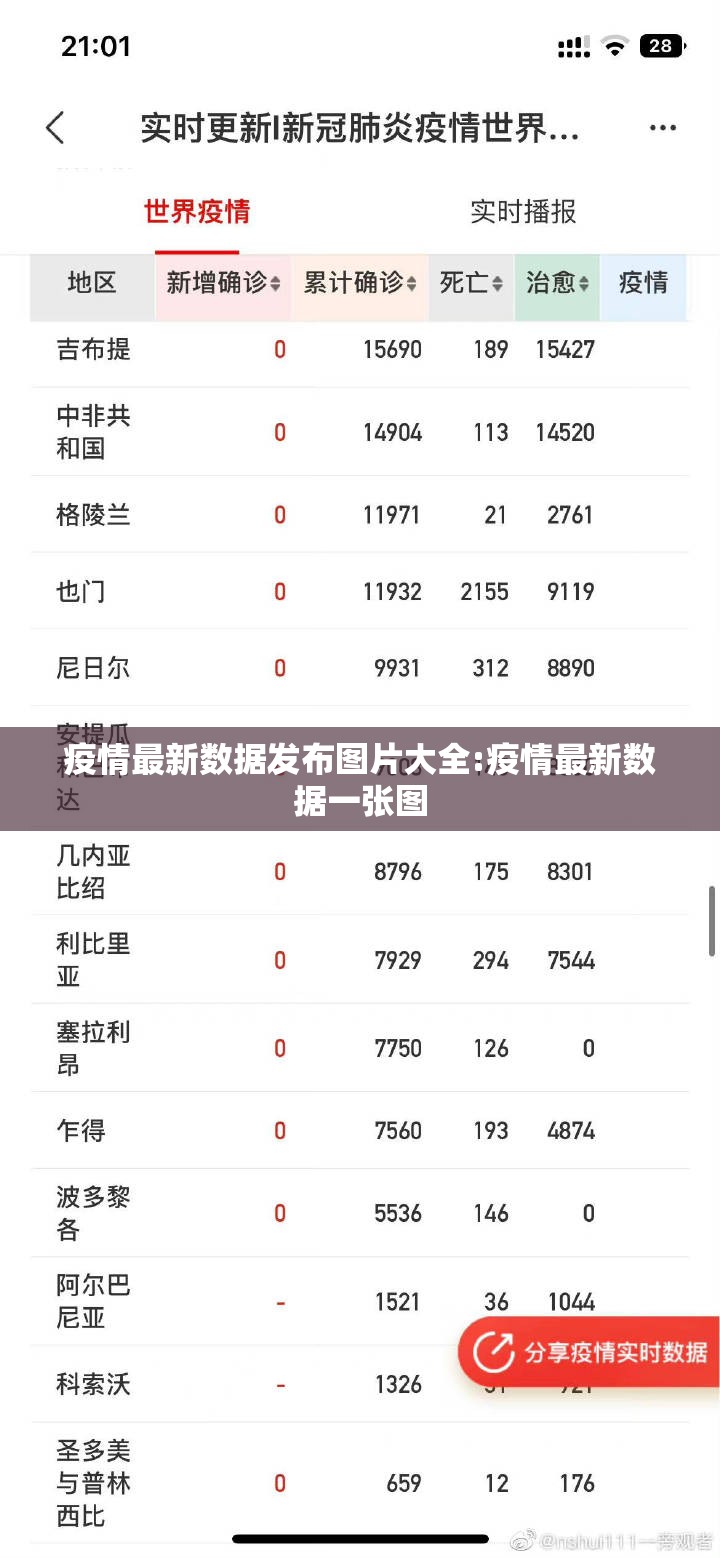 疫情最新数据发布图片大全:疫情最新数据一张图