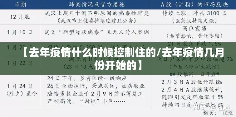 【去年疫情什么时候控制住的/去年疫情几月份开始的】
