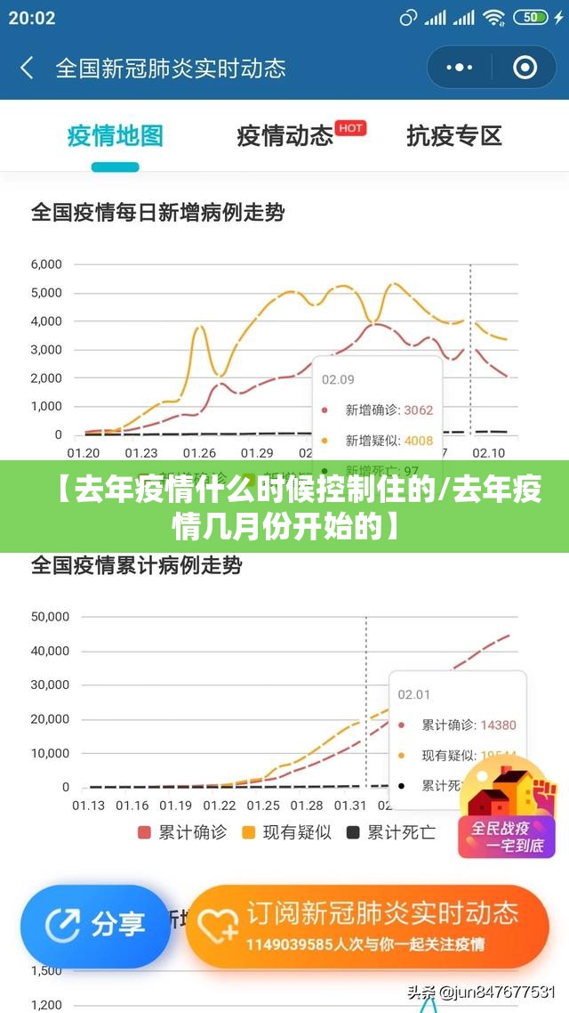 【去年疫情什么时候控制住的/去年疫情几月份开始的】