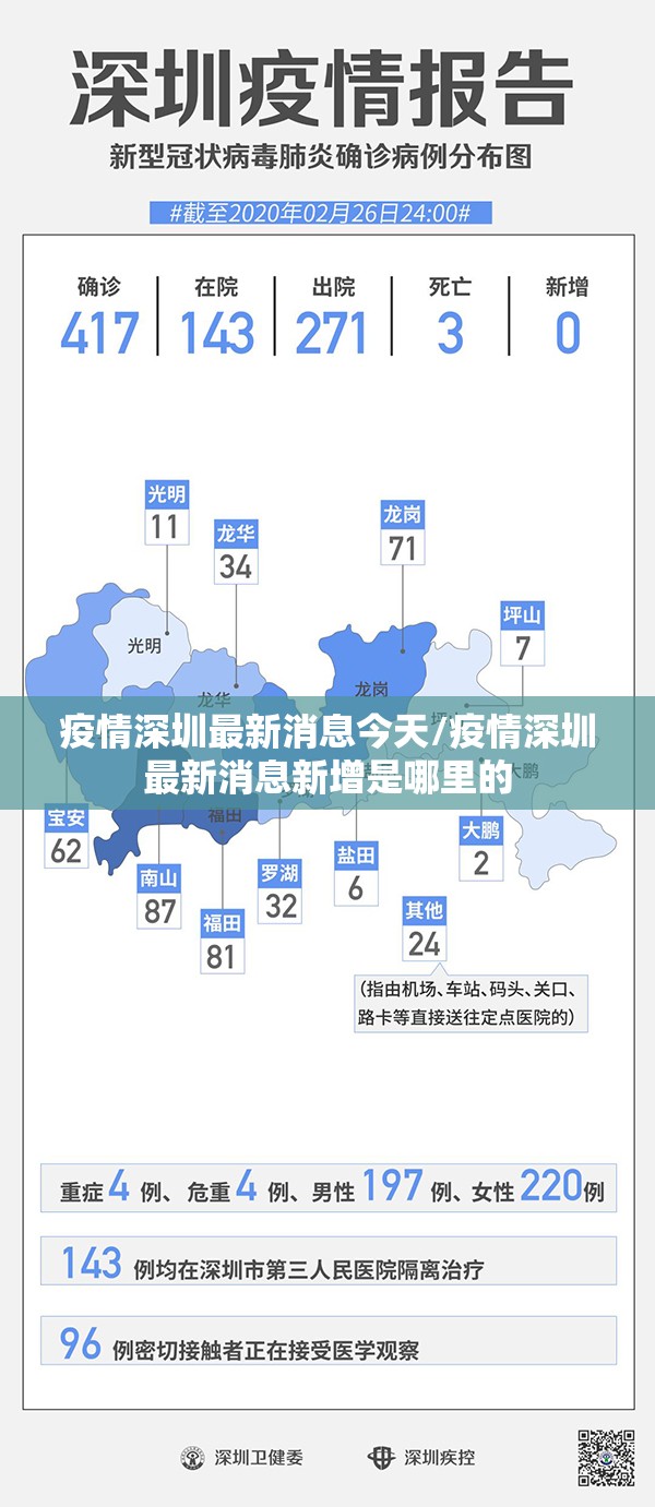 疫情深圳最新消息今天/疫情深圳最新消息新增是哪里的