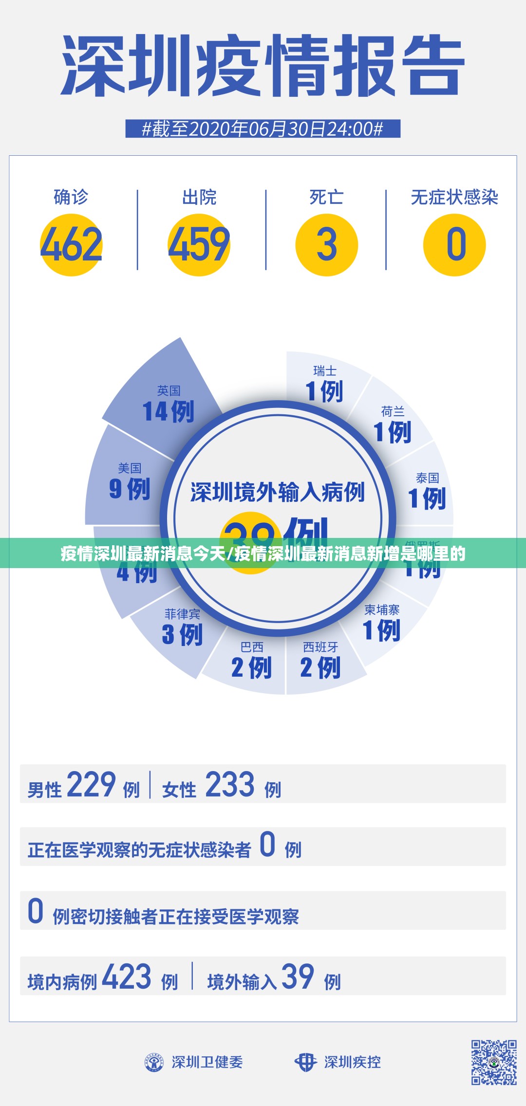疫情深圳最新消息今天/疫情深圳最新消息新增是哪里的