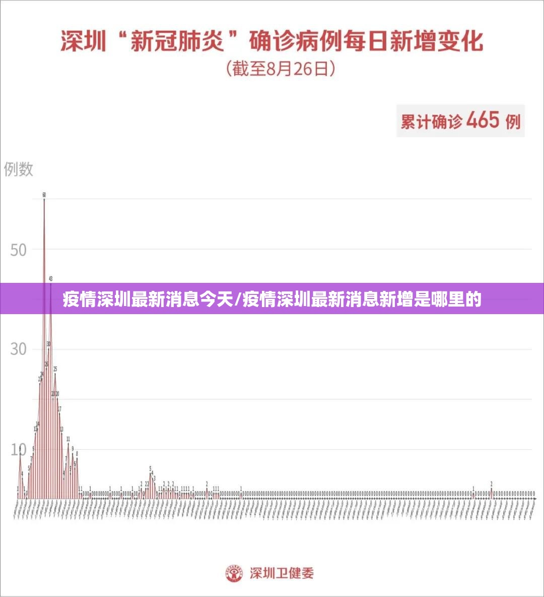 疫情深圳最新消息今天/疫情深圳最新消息新增是哪里的