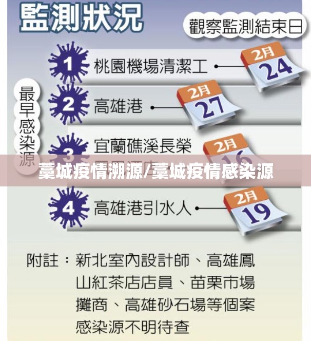 藁城疫情溯源/藁城疫情感染源