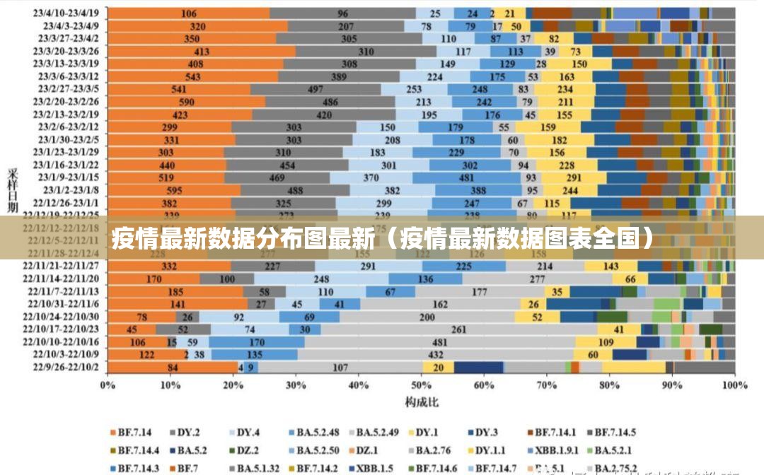 疫情最新数据分布图最新（疫情最新数据图表全国）