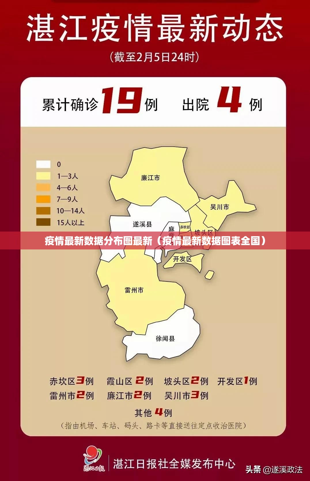 疫情最新数据分布图最新（疫情最新数据图表全国）