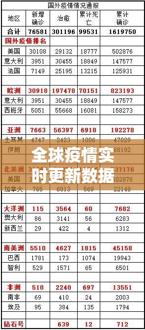 全球疫情实时更新数据:全球疫情实时更新数据最新消息