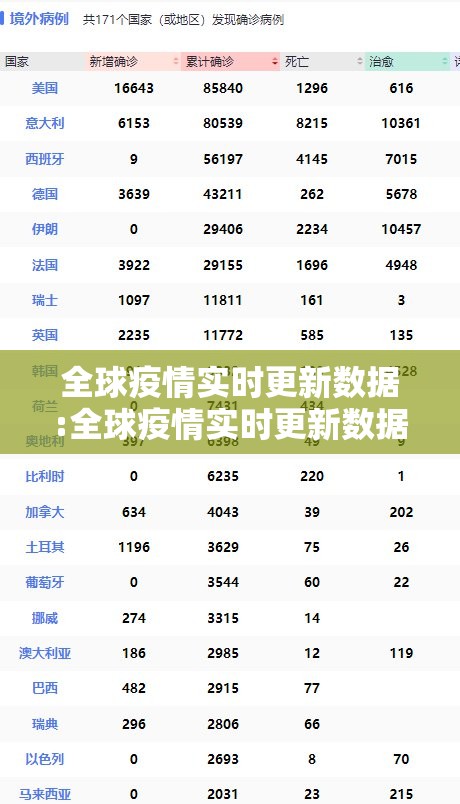 全球疫情实时更新数据:全球疫情实时更新数据最新消息