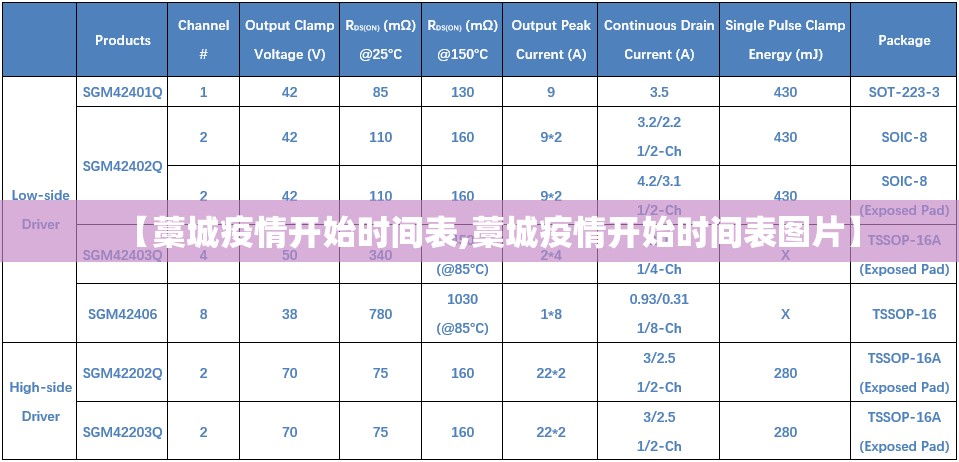 【藁城疫情开始时间表,藁城疫情开始时间表图片】