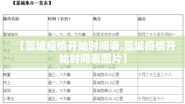 【藁城疫情开始时间表,藁城疫情开始时间表图片】