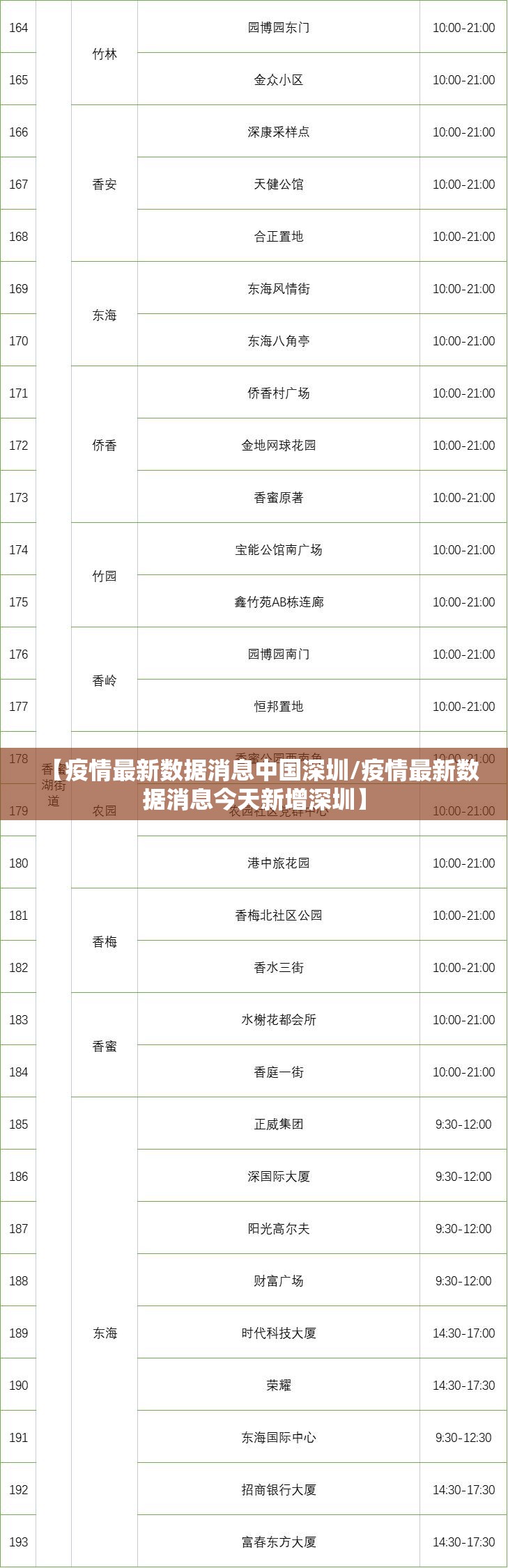 【疫情最新数据消息中国深圳/疫情最新数据消息今天新增深圳】