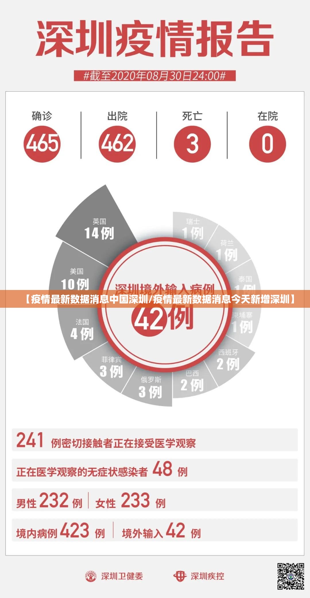 【疫情最新数据消息中国深圳/疫情最新数据消息今天新增深圳】