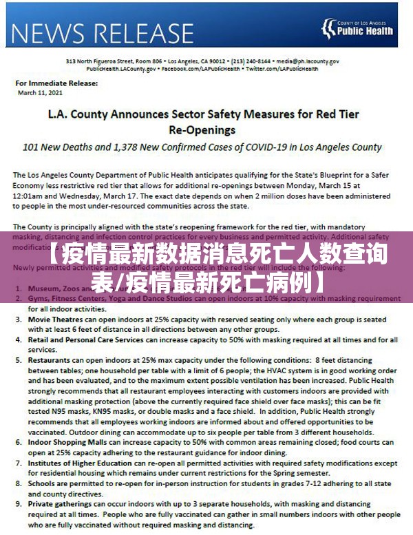 【疫情最新数据消息死亡人数查询表/疫情最新死亡病例】
