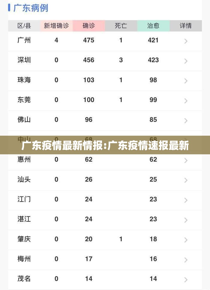 广东疫情最新情报:广东疫情速报最新