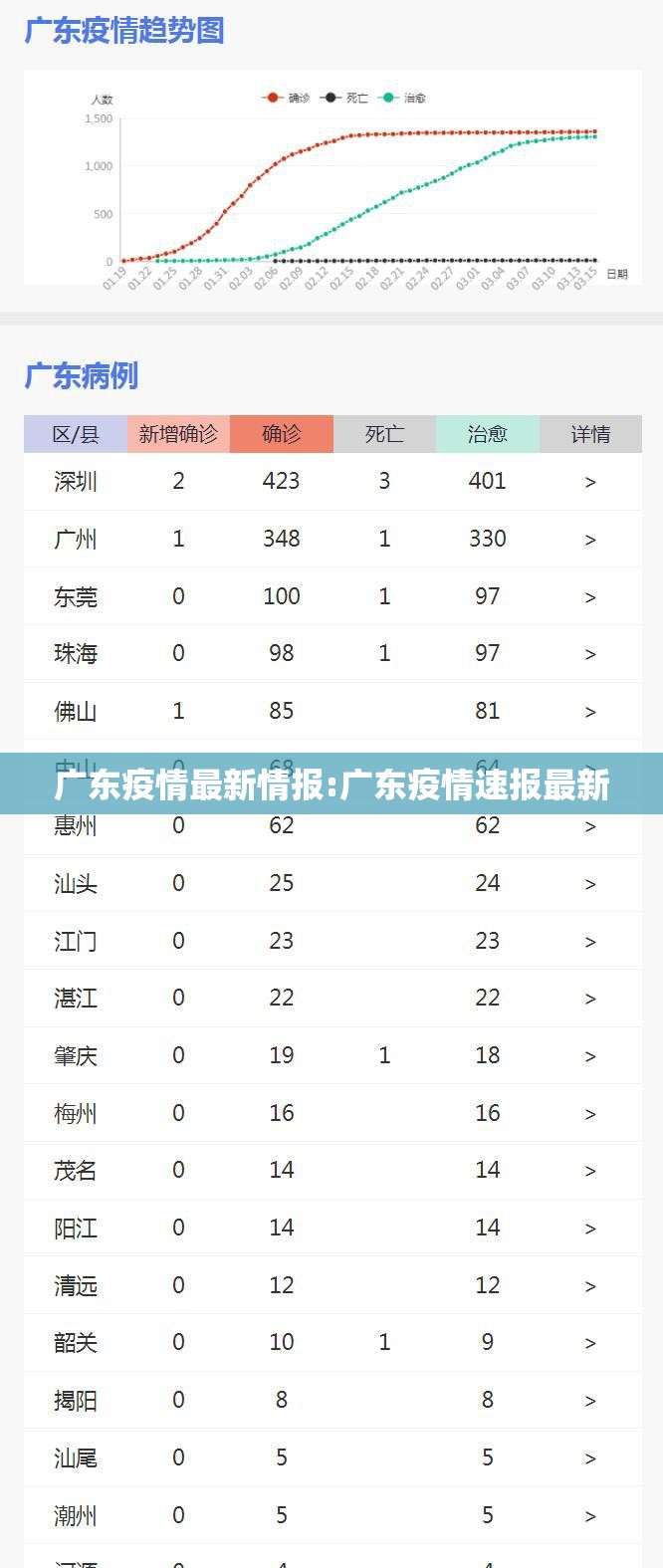 广东疫情最新情报:广东疫情速报最新