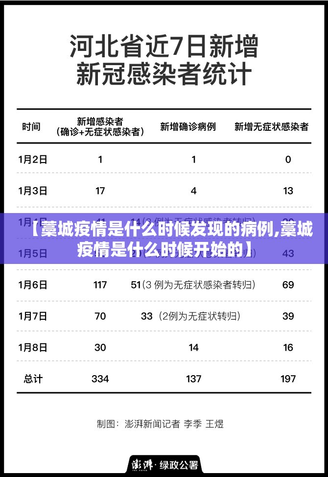 【藁城疫情是什么时候发现的病例,藁城疫情是什么时候开始的】