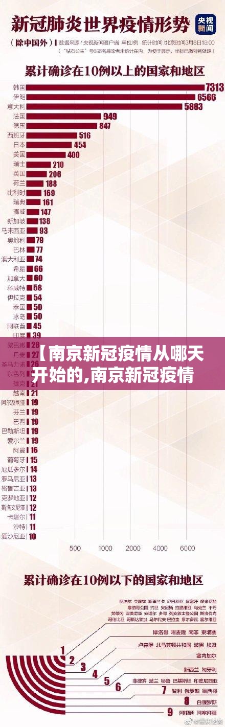 【南京新冠疫情从哪天开始的,南京新冠疫情几号发现】