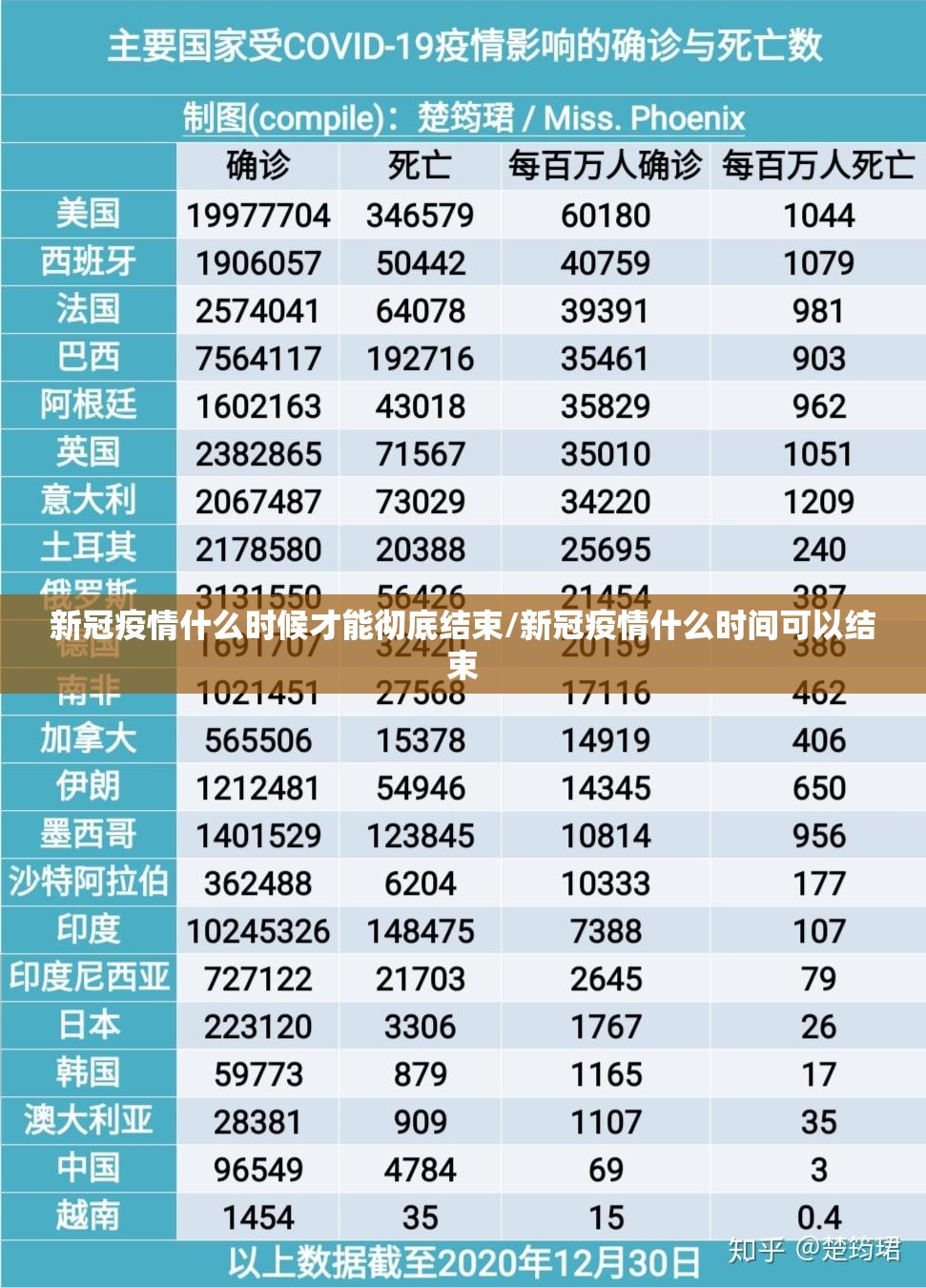 新冠疫情什么时候才能彻底结束/新冠疫情什么时间可以结束