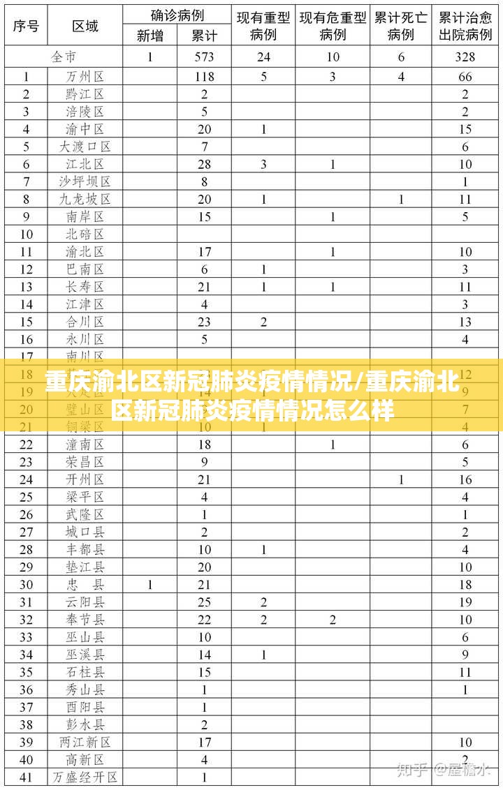 重庆渝北区新冠肺炎疫情情况/重庆渝北区新冠肺炎疫情情况怎么样