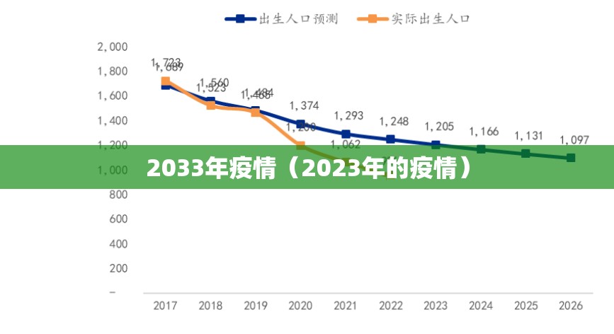 2033年疫情（2023年的疫情）