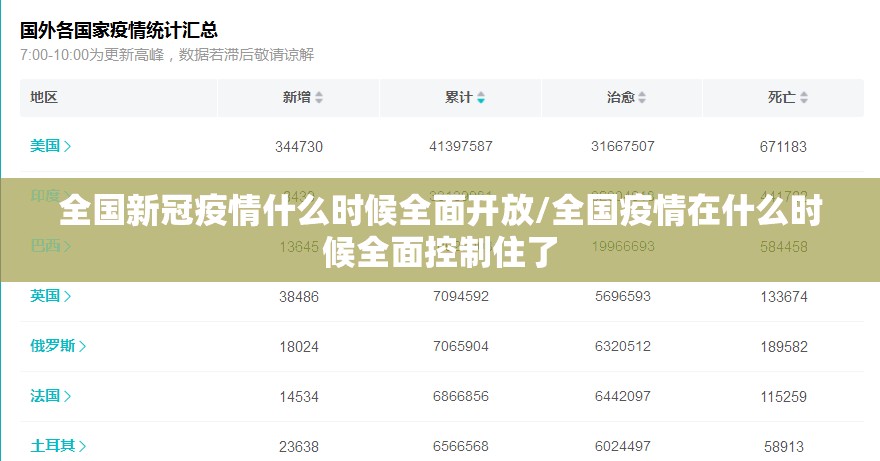 全国新冠疫情什么时候全面开放/全国疫情在什么时候全面控制住了