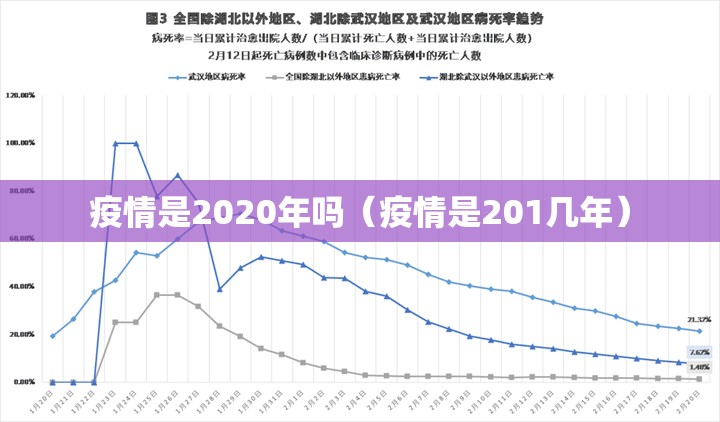 疫情是2020年吗（疫情是201几年）