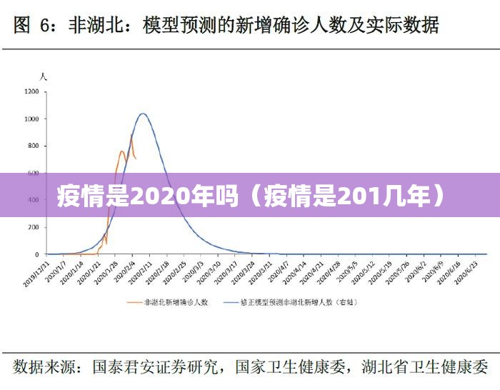 疫情是2020年吗（疫情是201几年）