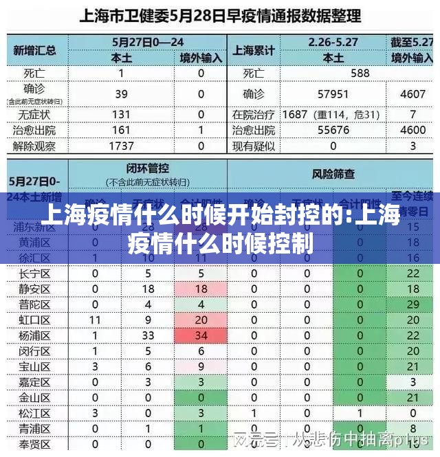 上海疫情什么时候开始封控的:上海疫情什么时候控制