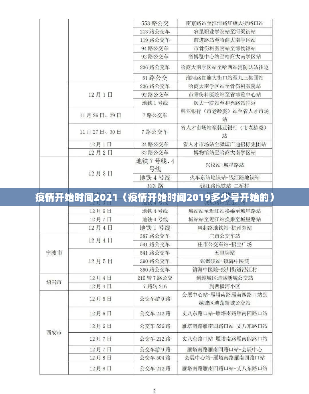 疫情开始时间2021（疫情开始时间2019多少号开始的）