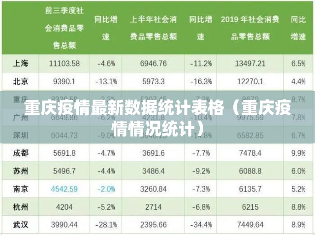 重庆疫情最新数据统计表格（重庆疫情情况统计）