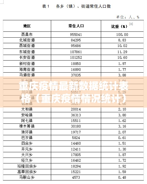 重庆疫情最新数据统计表格（重庆疫情情况统计）