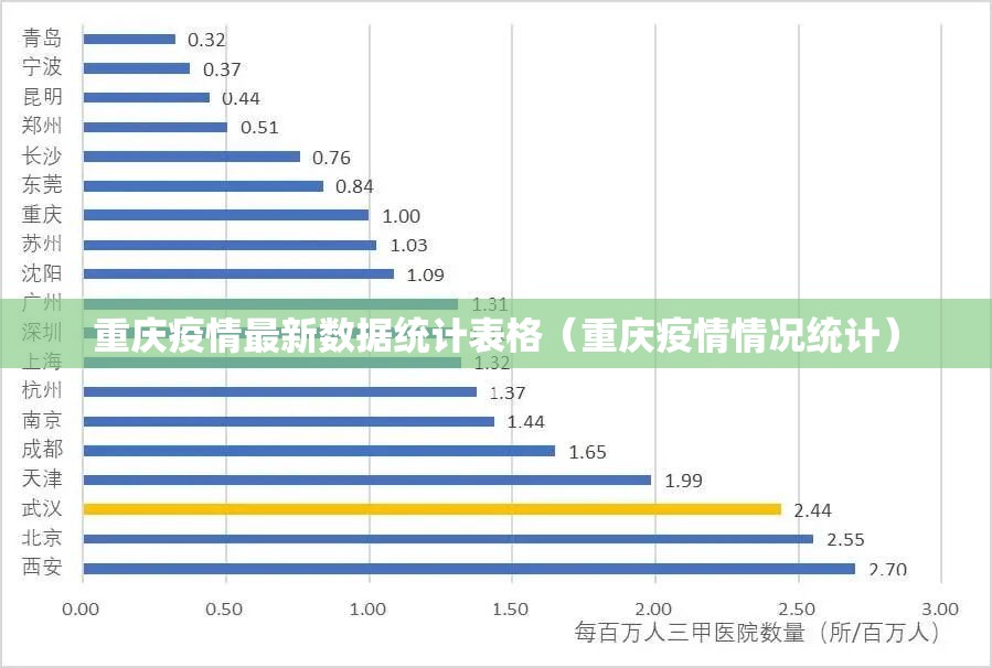 重庆疫情最新数据统计表格（重庆疫情情况统计）