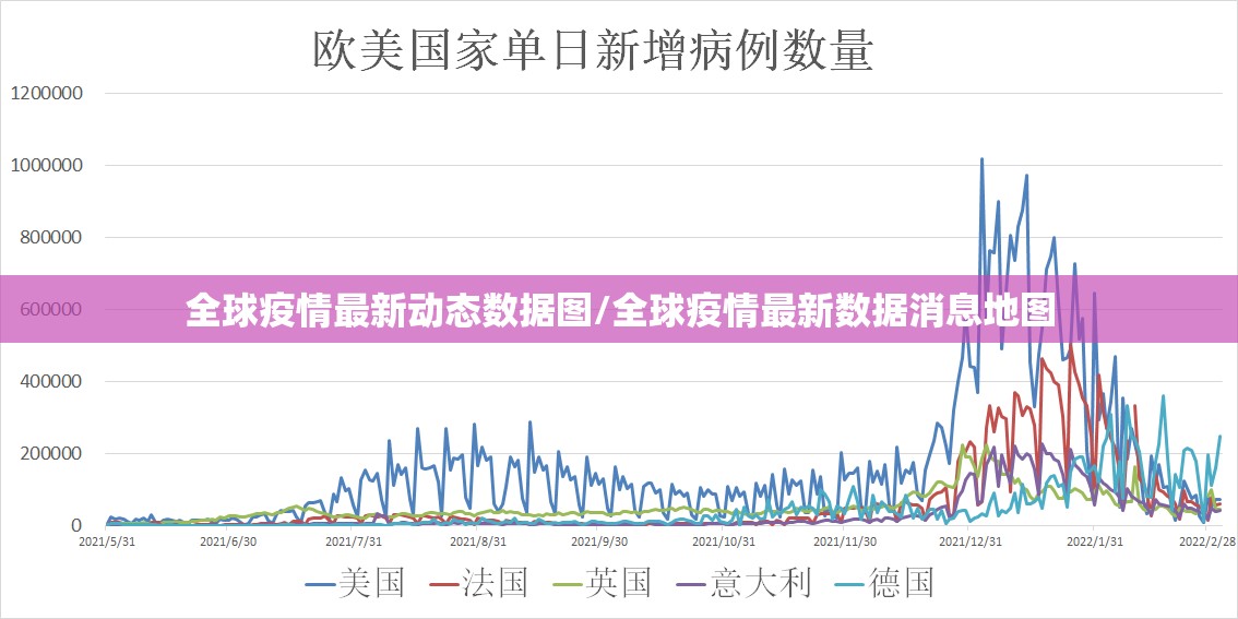 全球疫情最新动态数据图/全球疫情最新数据消息地图