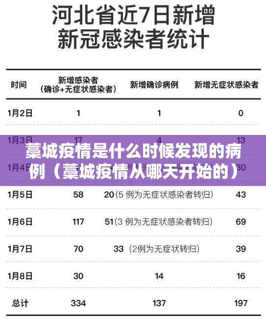 藁城疫情是什么时候发现的病例（藁城疫情从哪天开始的）