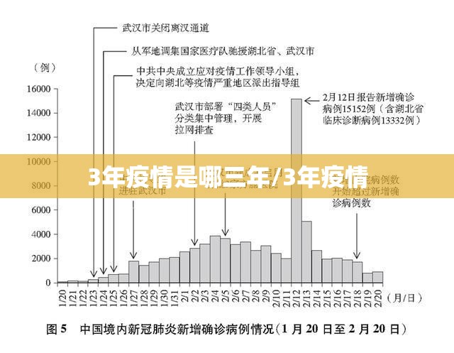 疫情是哪一年解封的/疫情什么时候解放?