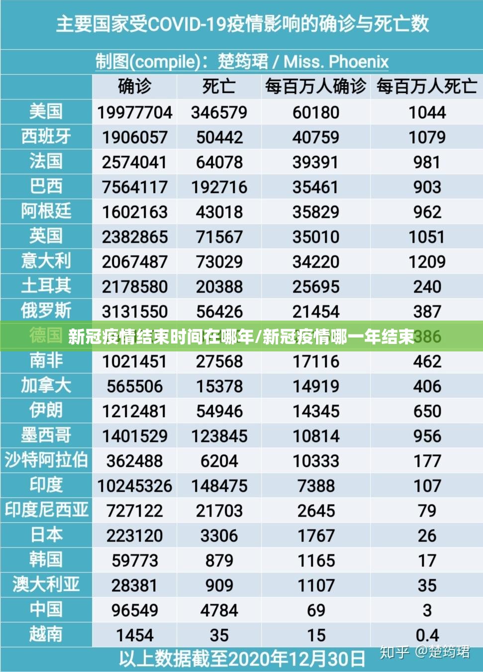 新冠疫情结束时间在哪年/新冠疫情哪一年结束