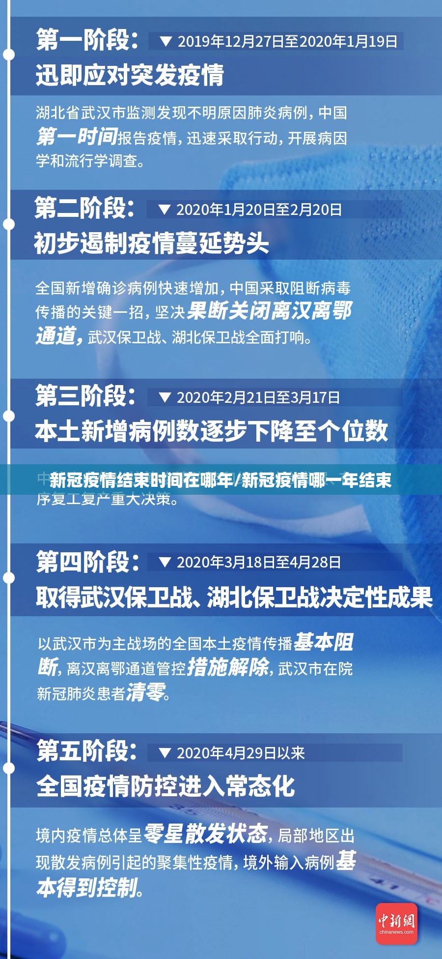 新冠疫情结束时间在哪年/新冠疫情哪一年结束