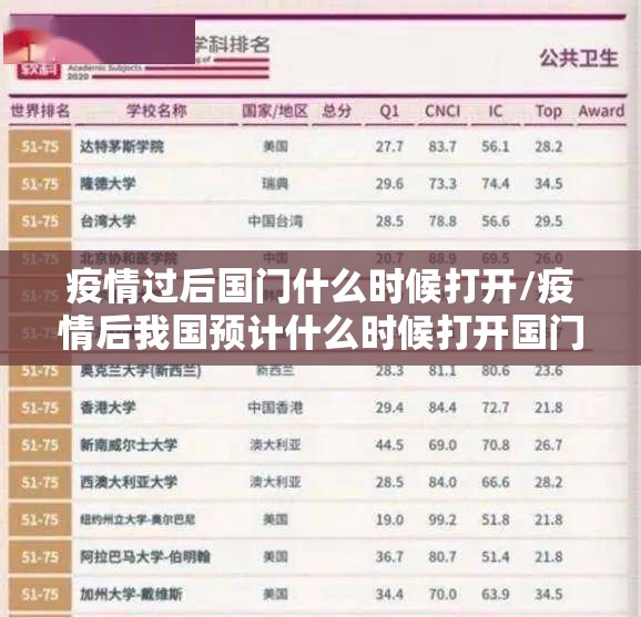 疫情过后国门什么时候打开/疫情后我国预计什么时候打开国门