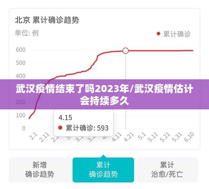 武汉疫情结束了吗2023年/武汉疫情估计会持续多久