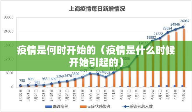 疫情是何时开始的（疫情是什么时候开始引起的）