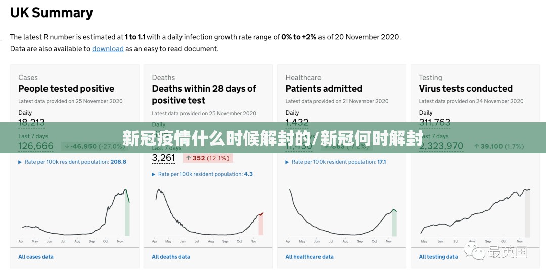 新冠疫情什么时候解封的/新冠何时解封