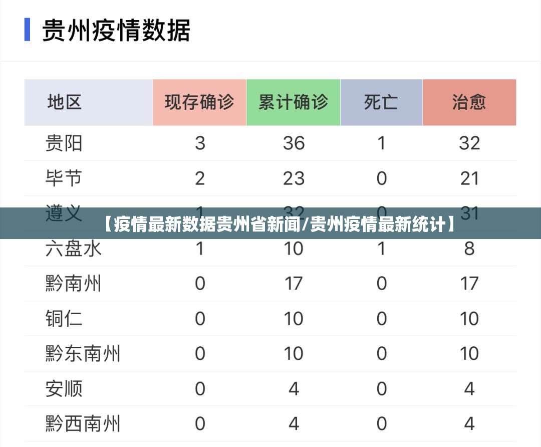 【疫情最新数据贵州省新闻/贵州疫情最新统计】